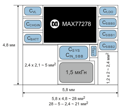  Компоновка печатной платы системы питания на преобразователе MAX77278, чья занимаемая площадь составляет 21 мм2